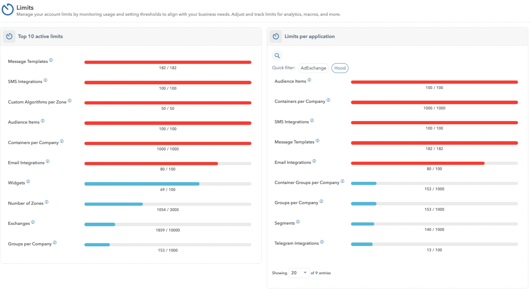 Limits dashboard